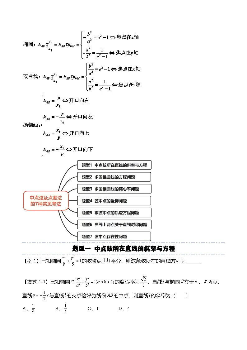人教A版选择性必修一高二数学上册期末复习 圆锥曲线专题：中点弦及点差法的7种常见考法（原卷版）第2页