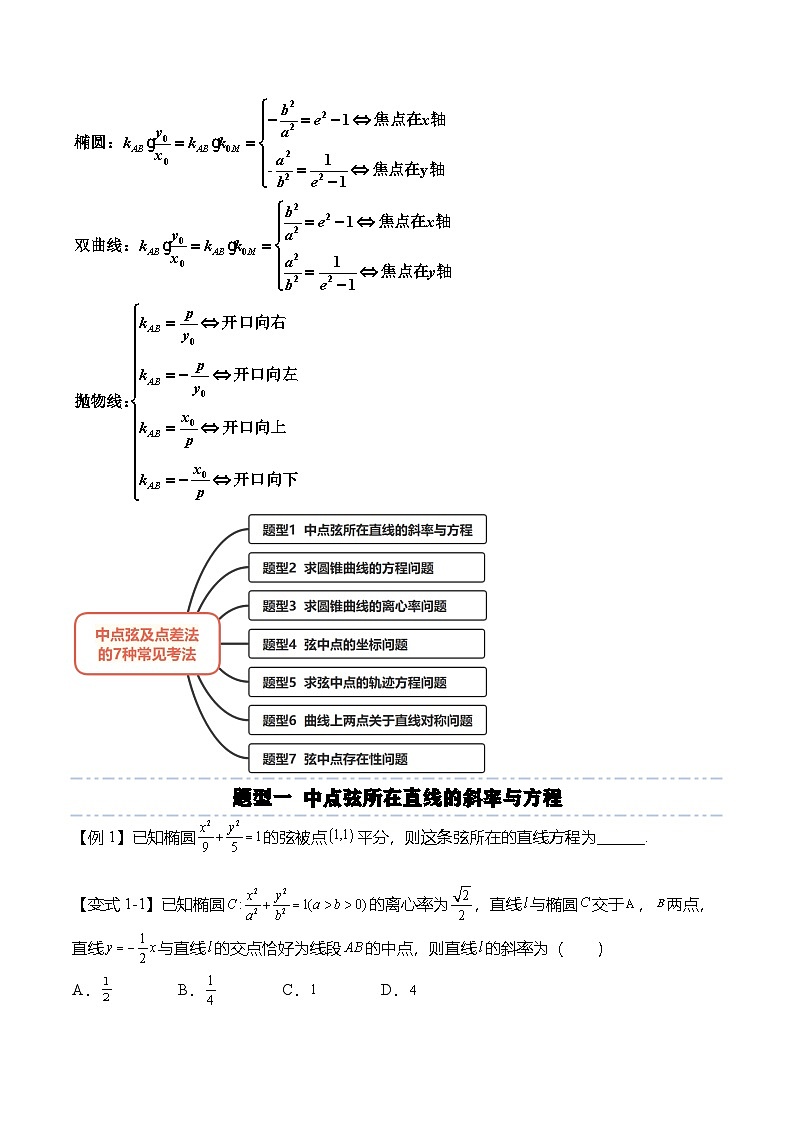 人教A版选择性必修一高二数学上册期末复习  圆锥曲线专题：中点弦及点差法的7种常见考法（原卷版）第2页