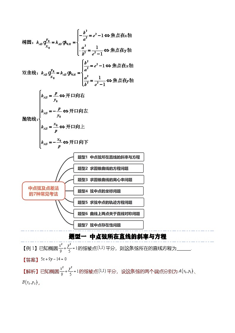 人教A版选择性必修一高二数学上册期末复习  圆锥曲线专题：中点弦及点差法的7种常见考法（解析版）第2页