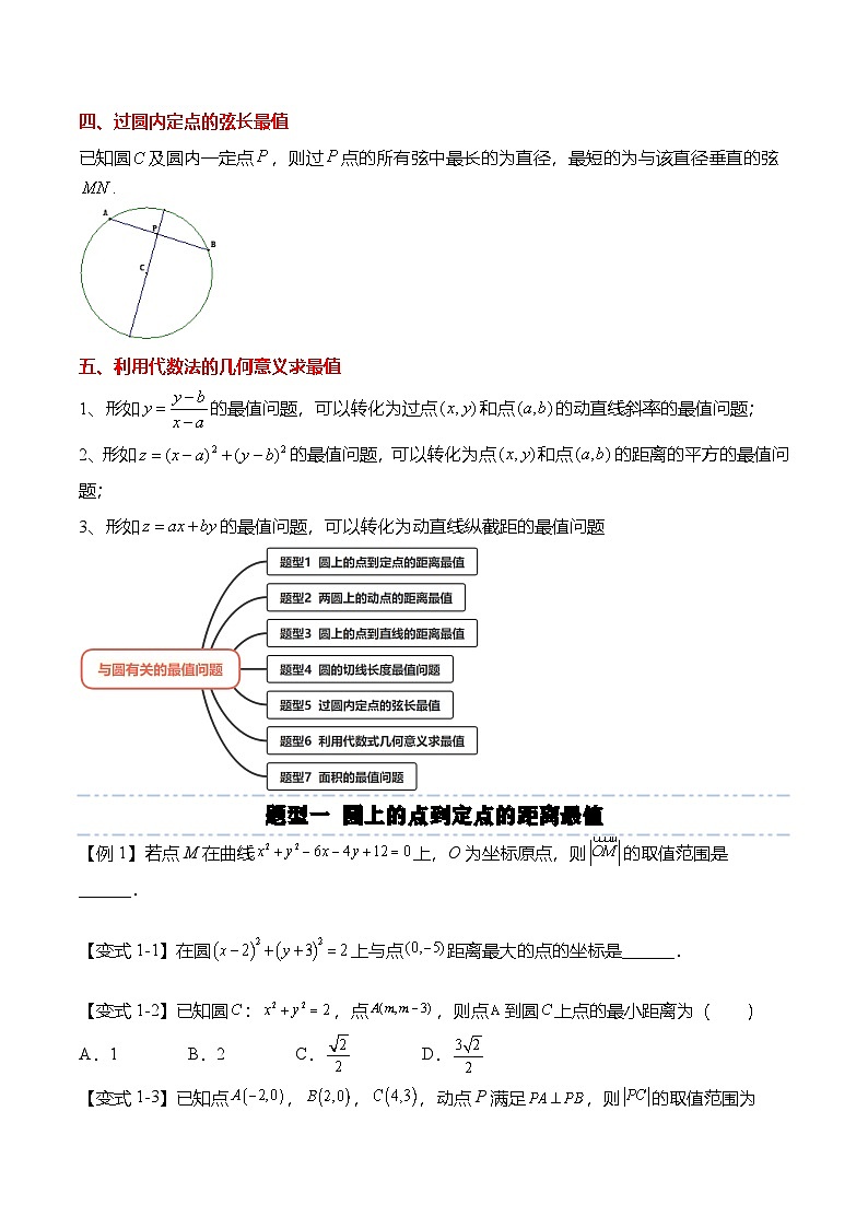 人教A版选择性必修一高二数学上册期末复习  圆专题：与圆有关的最值问题（原卷版）第2页
