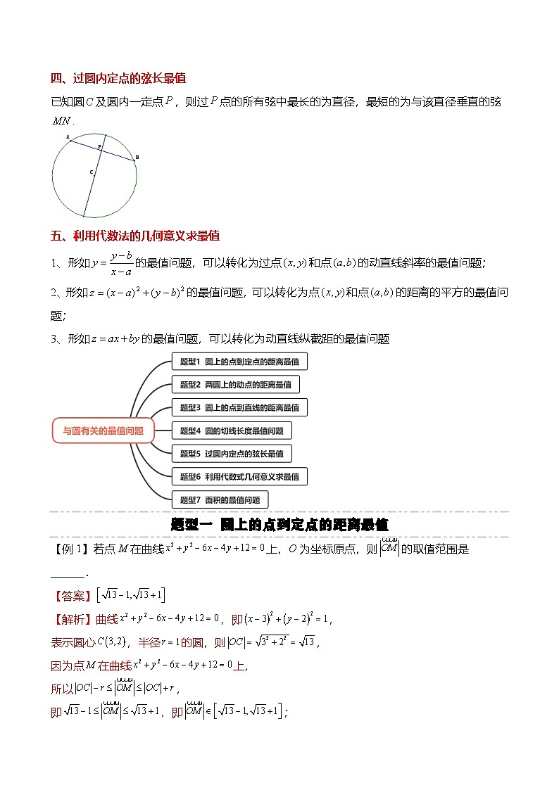 人教A版选择性必修一高二数学上册期末复习  圆专题：与圆有关的最值问题（解析版）第2页