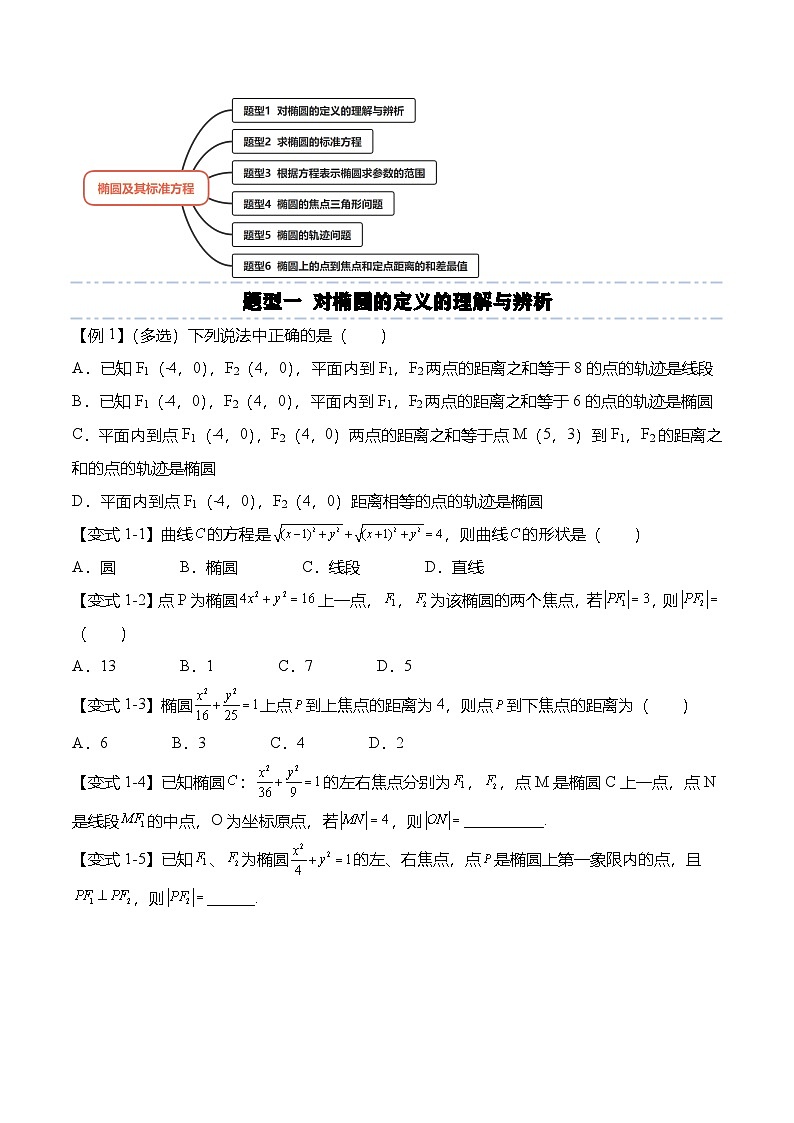 人教A版选择性必修一高二数学上册同步考点归纳讲与练 3.1.1 椭圆及其标准方程（原卷版）第3页