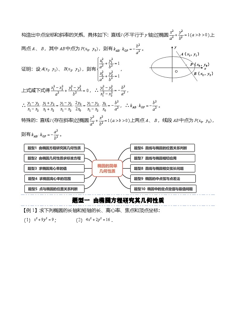 人教A版选择性必修一高二数学上册同步考点归纳讲与练 3.1.2 椭圆的简单几何性质（原卷版）第3页