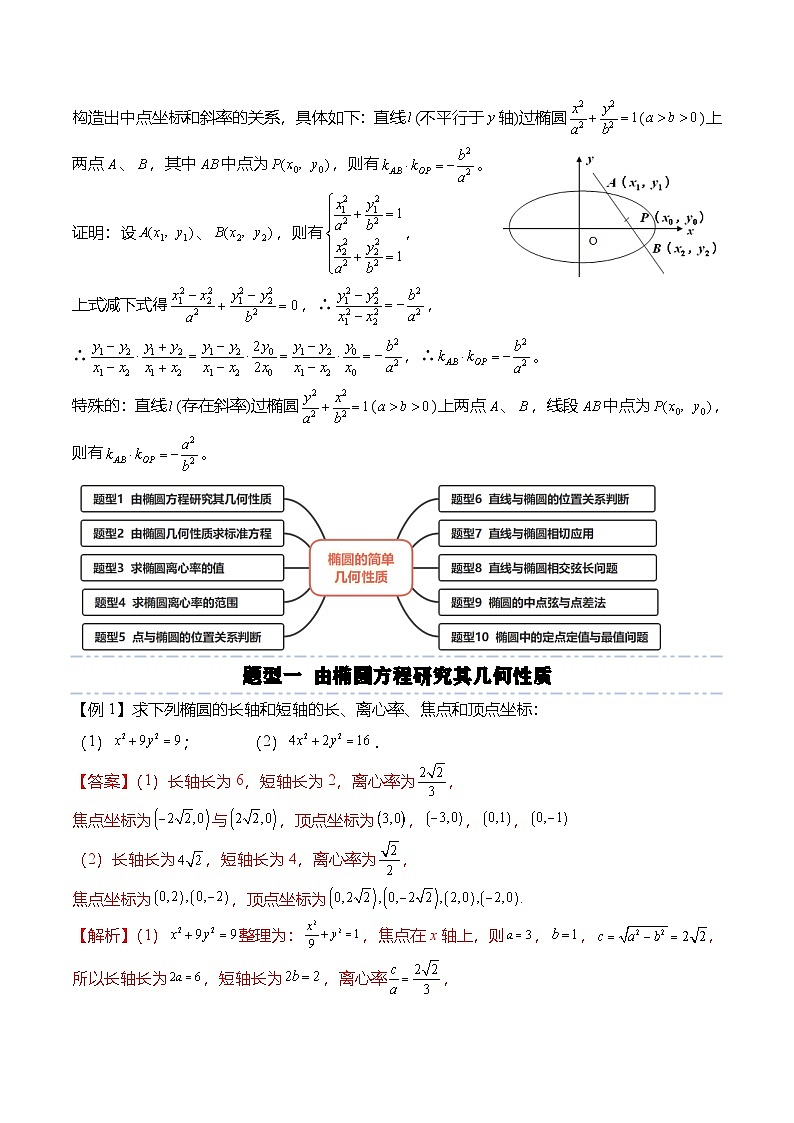 人教A版选择性必修一高二数学上册同步考点归纳讲与练 3.1.2 椭圆的简单几何性质（解析版）第3页