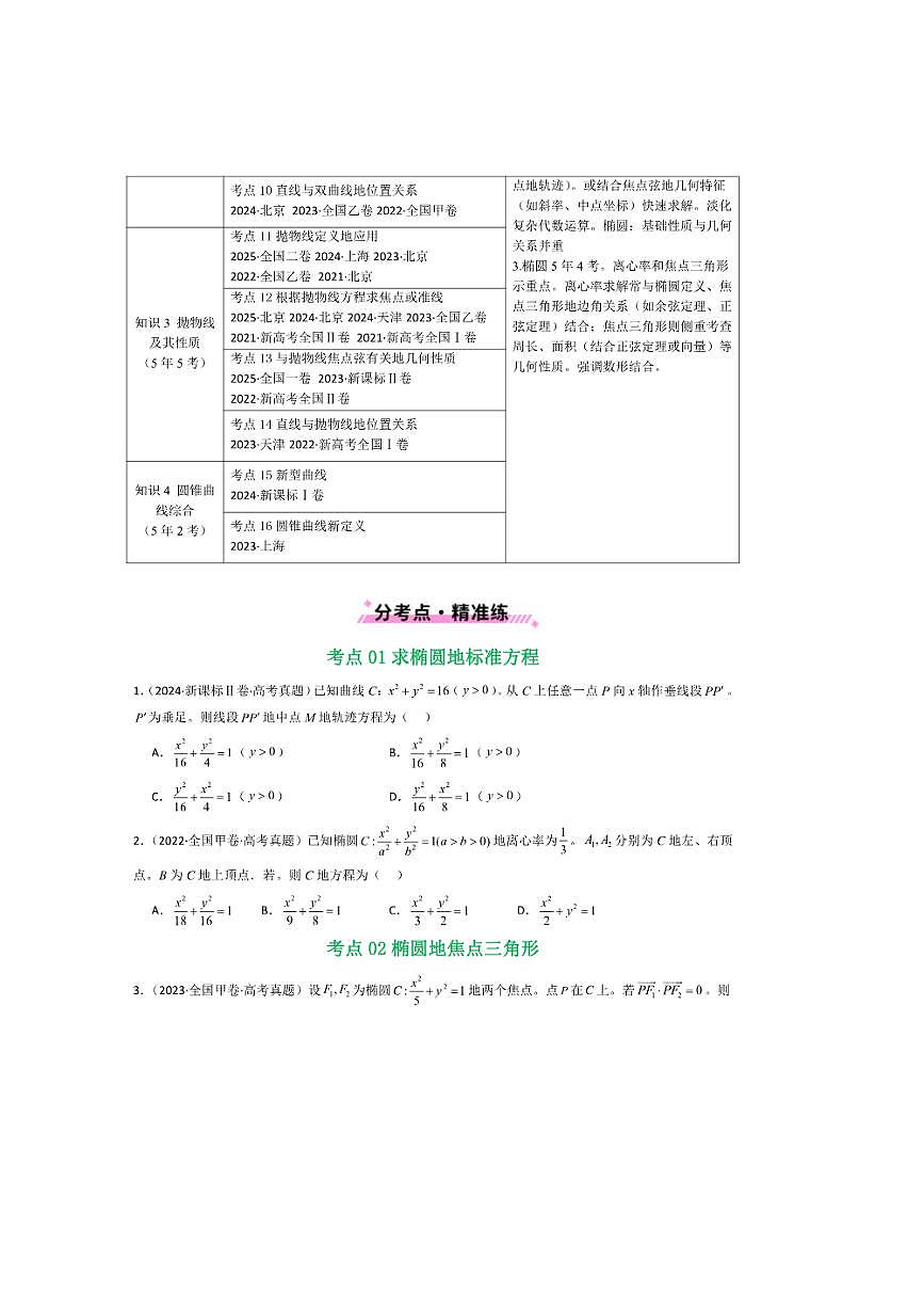 2021～2025年五年高考数学真题分类汇编(通用版)专题16圆锥曲线(选填题)16种常见考法归类试卷(学生版+解析)第2页