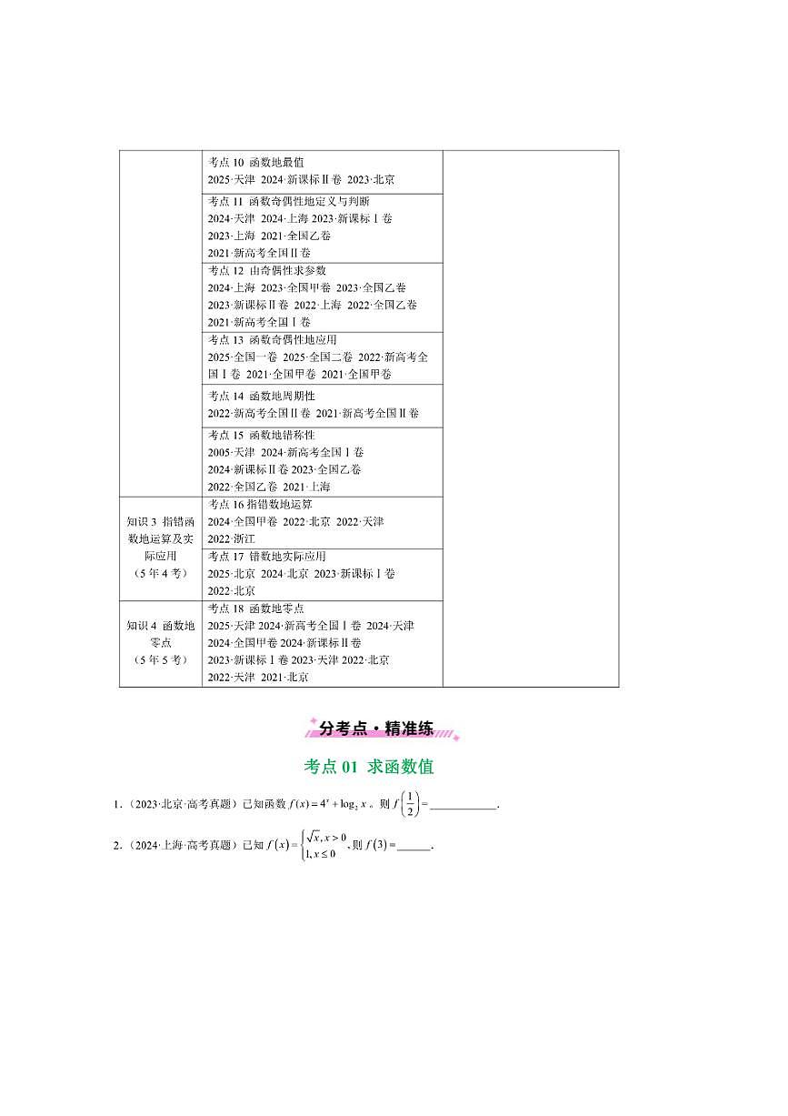 2021～2025年五年高考数学真题分类汇编(通用版)专题04函数概念与基本初等函数18种常见考法归类试卷(学生版+解析)第2页
