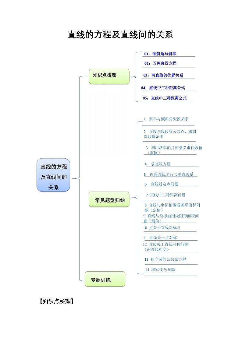 人教A版（2019）高二数学选择性必修第一册2.1-2.3直线的方程及位置关系（思维导图，知识梳理，常见题型，专题训练）学生版第1页