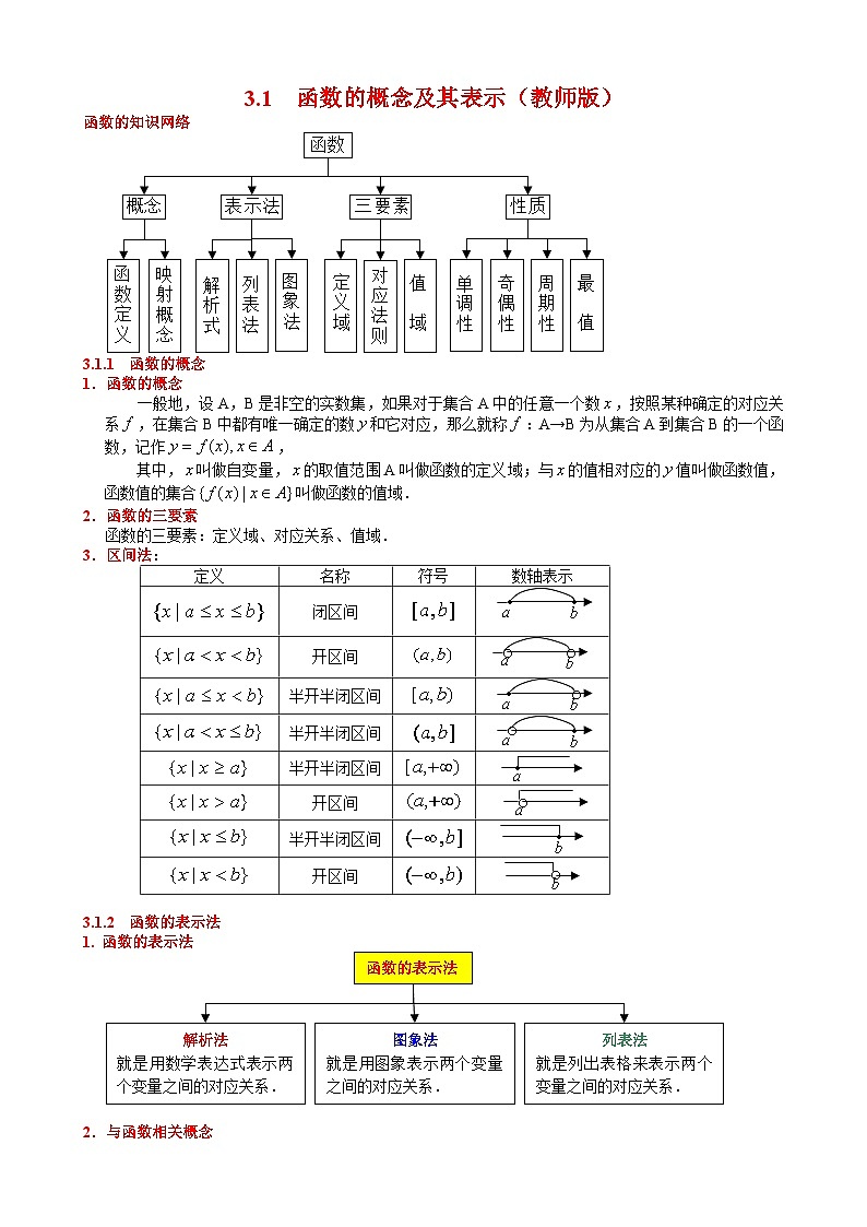 人教版数学高中一年级《函数的概念及其表示》讲义（讲解+答案）第1页