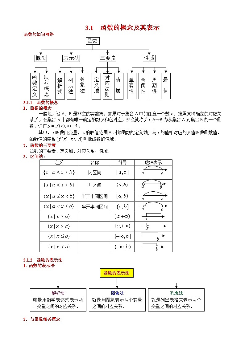 人教版数学高中一年级《函数的概念及其表示》讲义（无答案）第1页