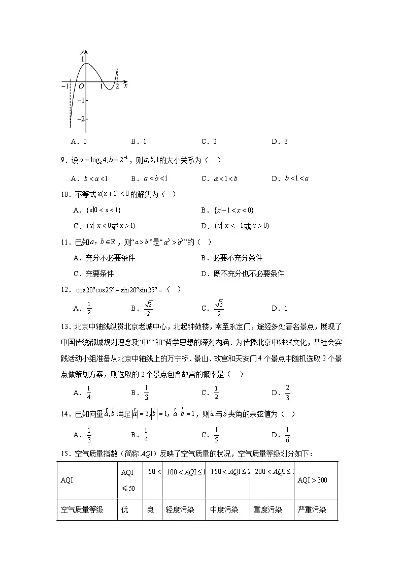 2025年北京市高二第二次普通高中学业水平合格性考试数学试卷（附答案解析）第2页