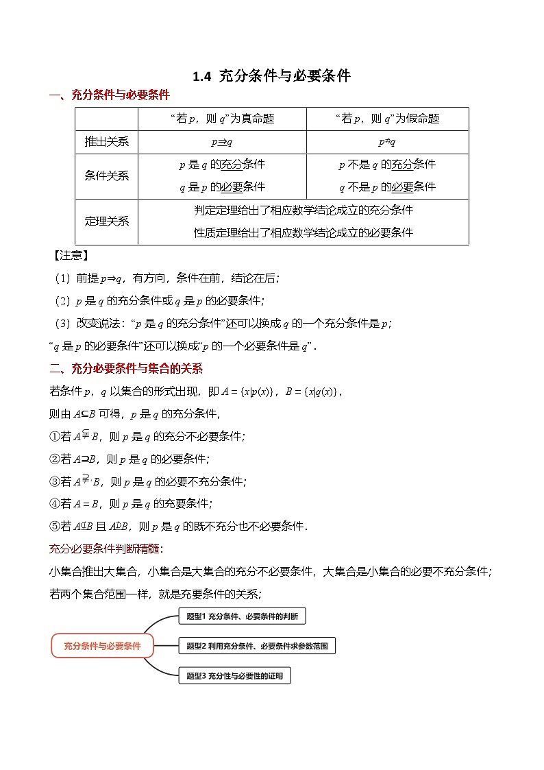 人教A版必修一高一数学上册考点归纳同步讲与练 1.4 充分条件与必要条件（原卷版）第1页