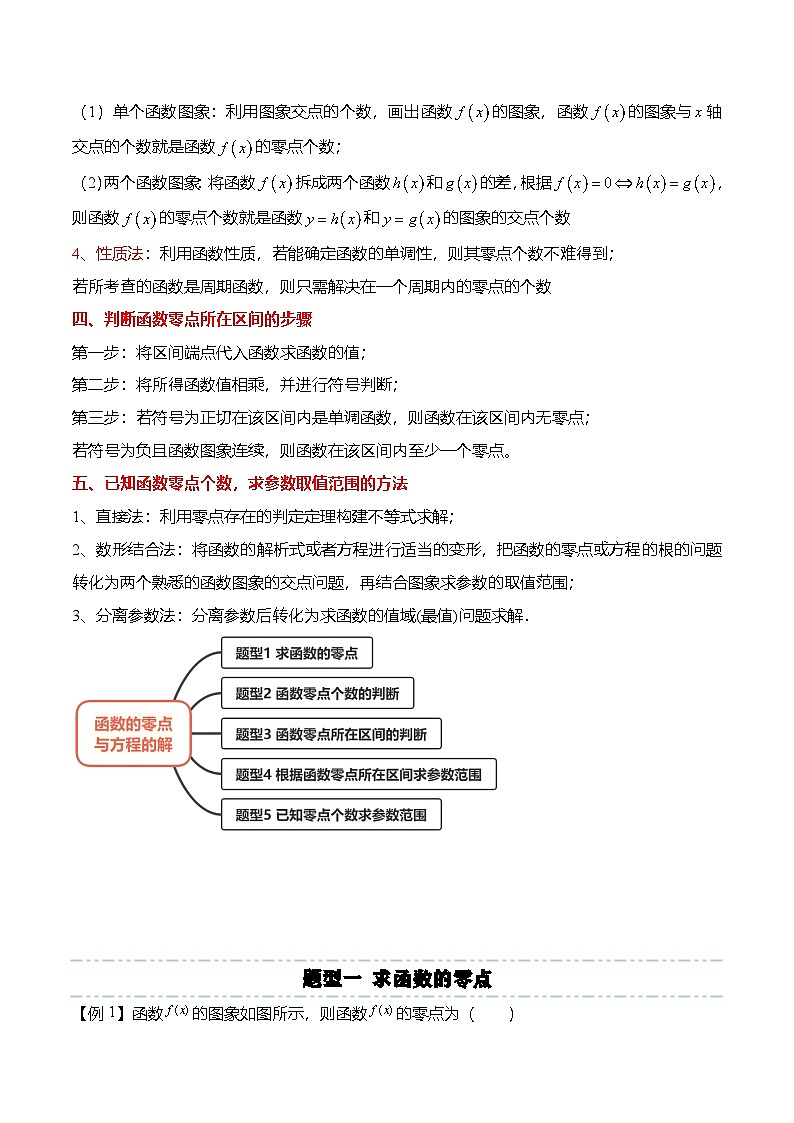 人教A版必修一高一数学上册考点归纳同步讲与练 4.5.1 函数的零点与方程的解（原卷版）第2页