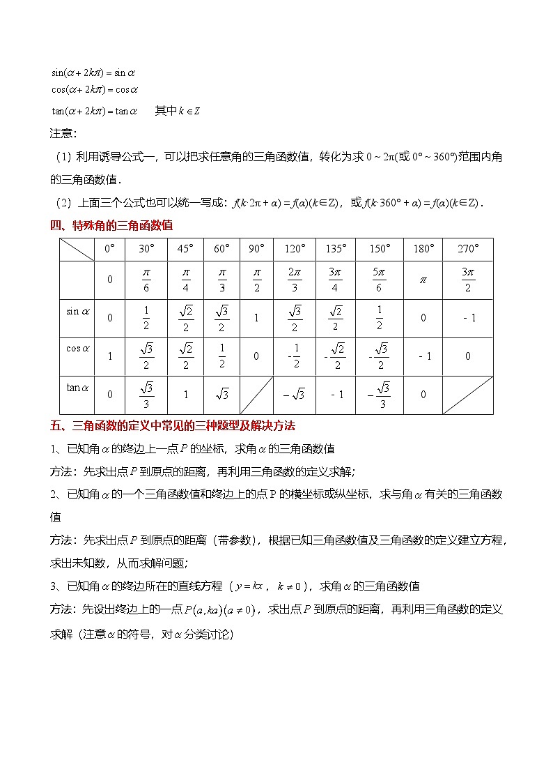 人教A版必修一高一数学上册考点归纳同步讲与练 5.2.1 三角函数的概念（原卷版）第2页
