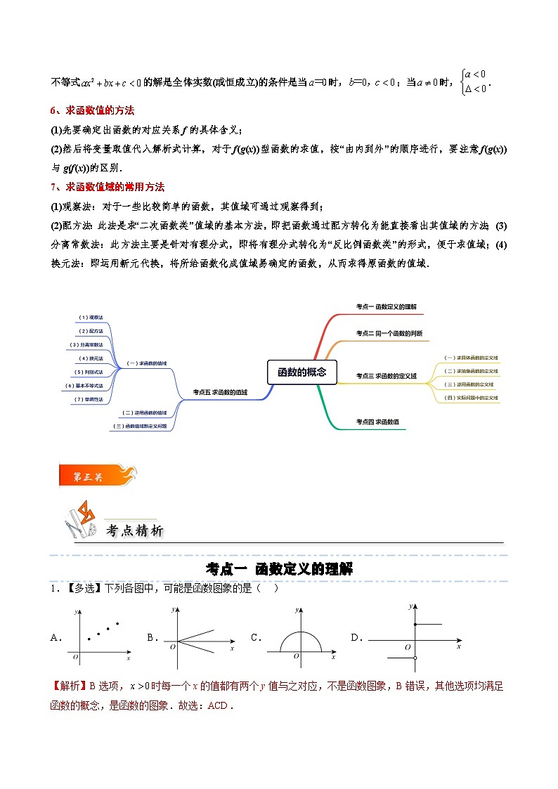 （人教A版）必修一高一数学上册同步考点通关练习06 函数的概念（解析版）第2页
