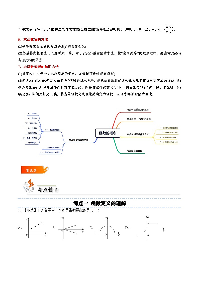 （人教A版）必修一高一数学上册同步考点通关练习06 函数的概念（原卷版）第2页