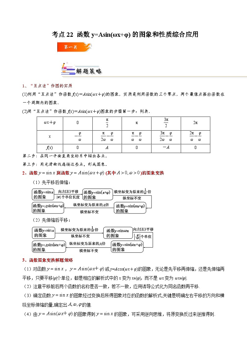 （人教A版）必修一高一数学上册同步考点通关练习22 函数y=Asin(ωx+φ)的图象和性质综合应用（解析版）第1页