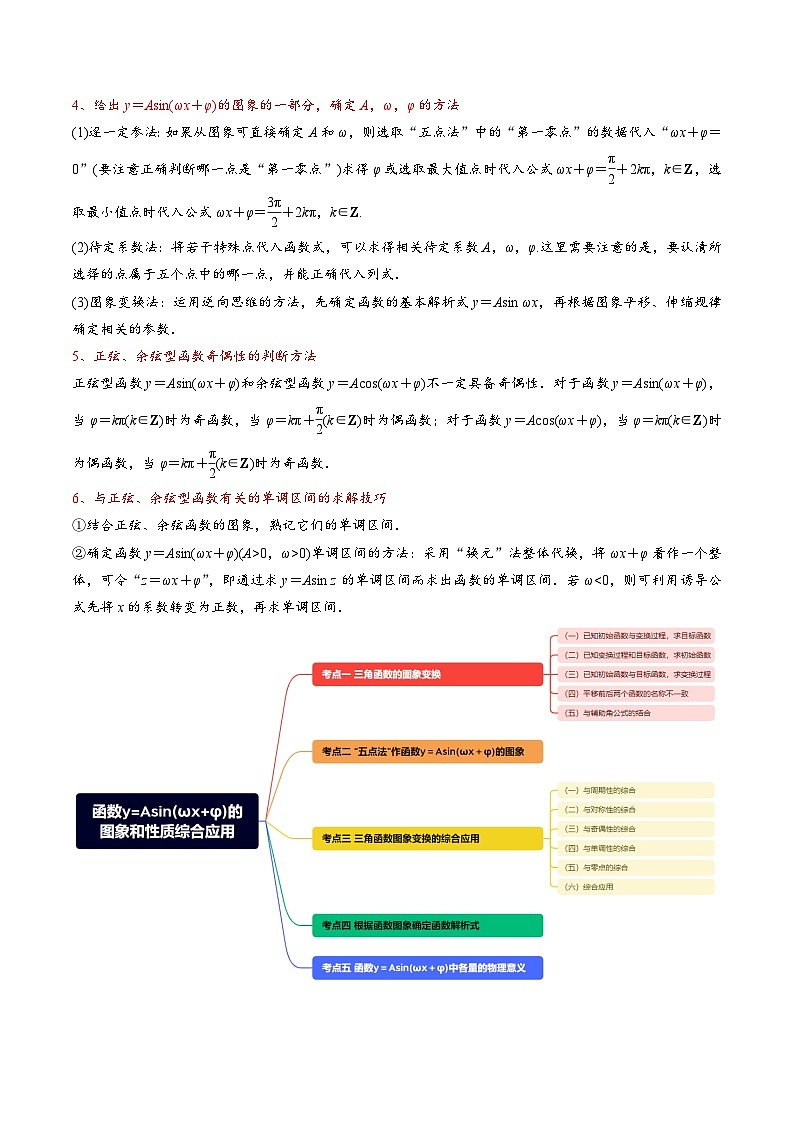 （人教A版）必修一高一数学上册同步考点通关练习22 函数y=Asin(ωx+φ)的图象和性质综合应用（解析版）第2页