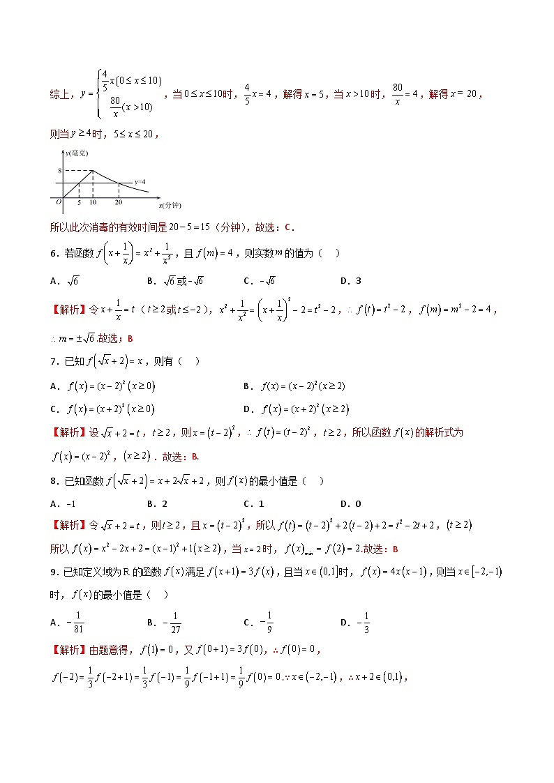 （人教A版）必修一高一数学上册同步重点通关练习卷12 求函数的解析式（解析版）第2页
