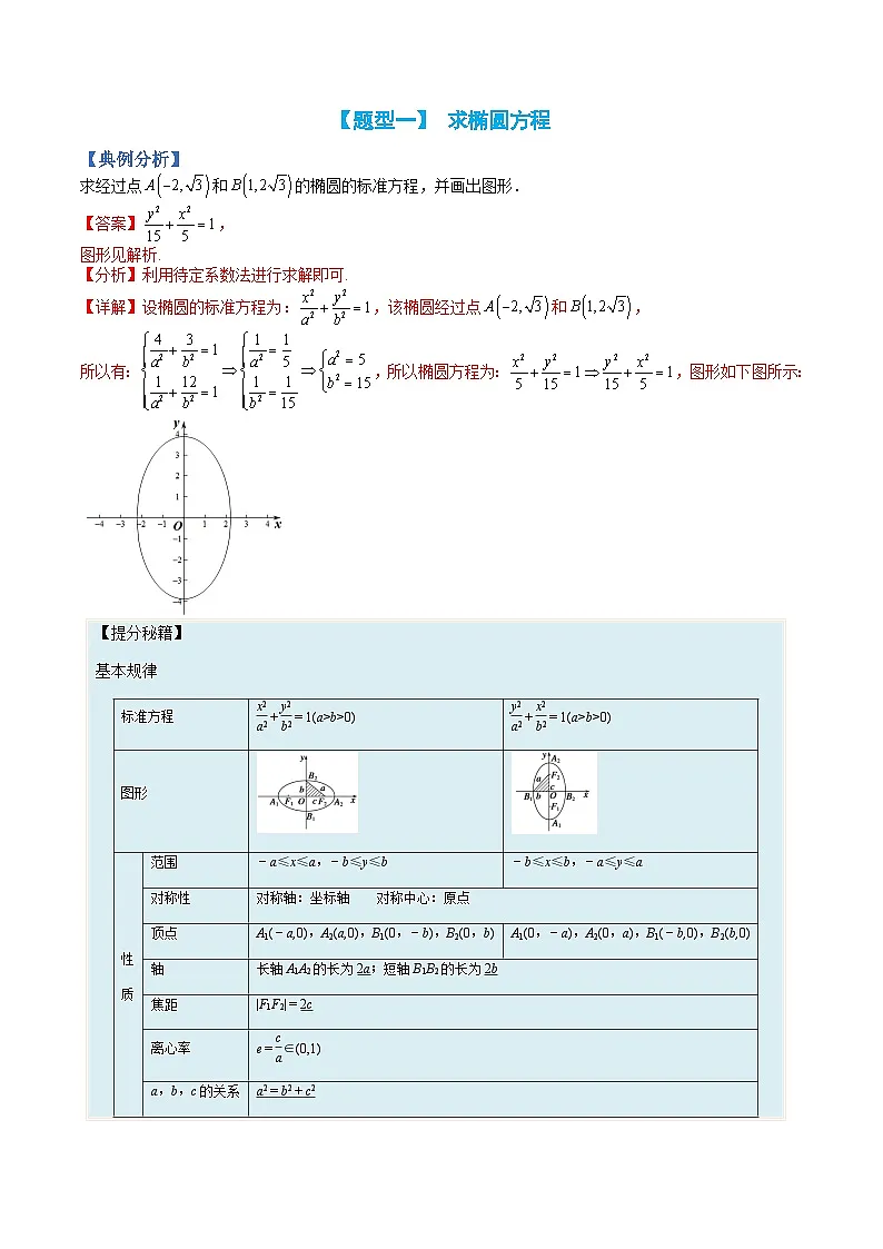 （人教A版）选择性必修一高二数学上册题型归纳培优练习 专题10 椭圆大题综合归类（解析版）第2页