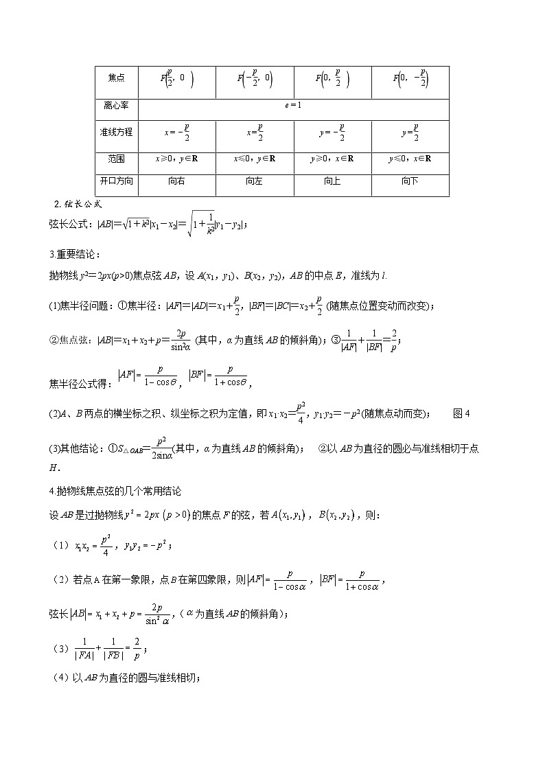 （人教A版）选择性必修一高二数学上册题型归纳培优练习 专题13 抛物线性质归类（原卷版）第2页