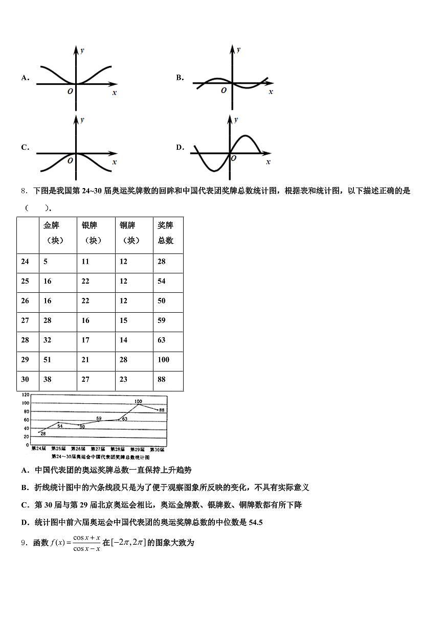 2025届山西省朔州市应县高考数学必刷试卷含解析第2页