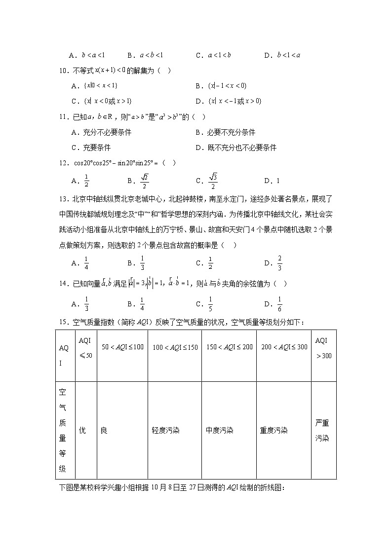 2024-2025学年北京市高二下学期第二次普通高中学业水平合格性考试数学试题第2页