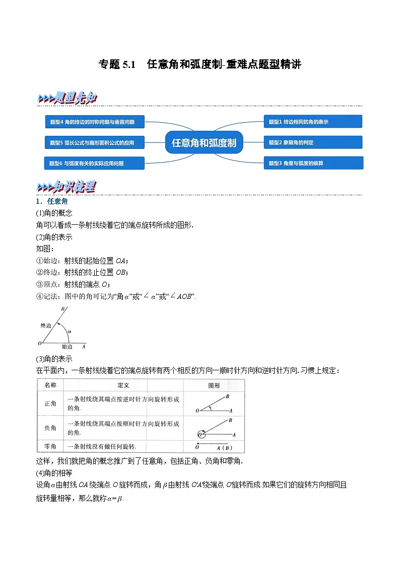 （人教A版）必修一高一数学上册同步题型讲与练专题5.1 任意角和弧度制（解析版）第1页