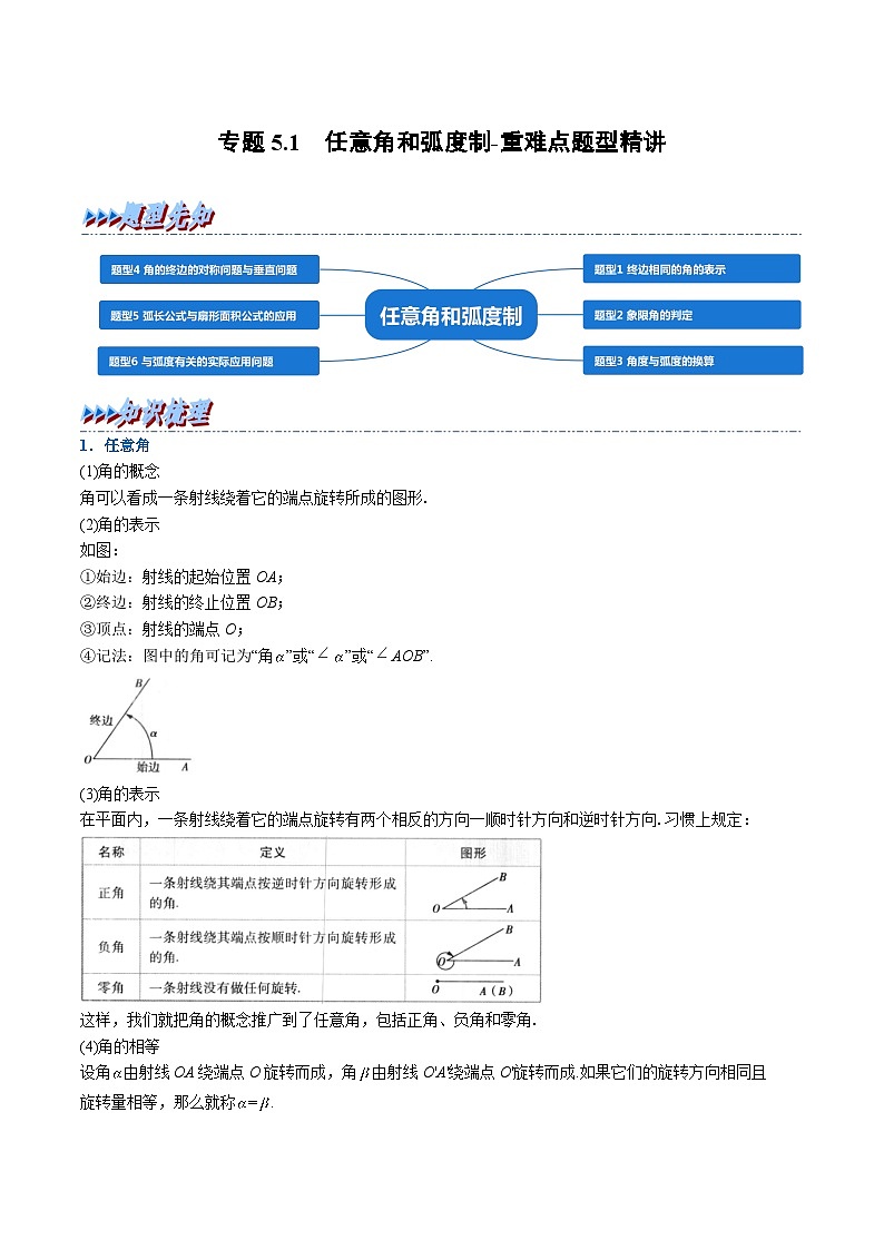 （人教A版）必修一高一数学上册同步题型讲与练专题5.1 任意角和弧度制（解析版）第1页