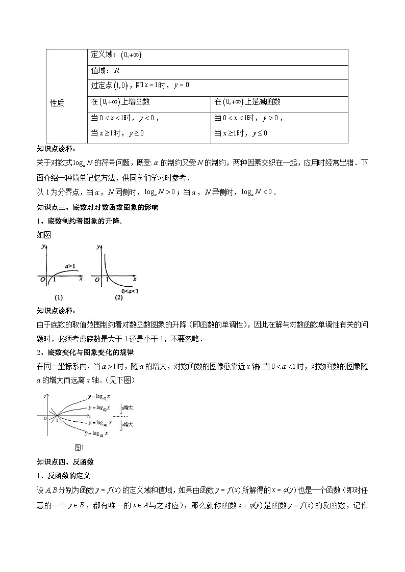 （人教A版）必修一高一数学上册同步题型讲练+同步检测4.4 对数函数（原卷版）第2页