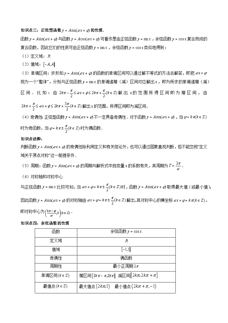 （人教A版）必修一高一数学上册同步题型讲练+同步检测5.4.2 正弦函数、余弦函数的性质（原卷版）第2页
