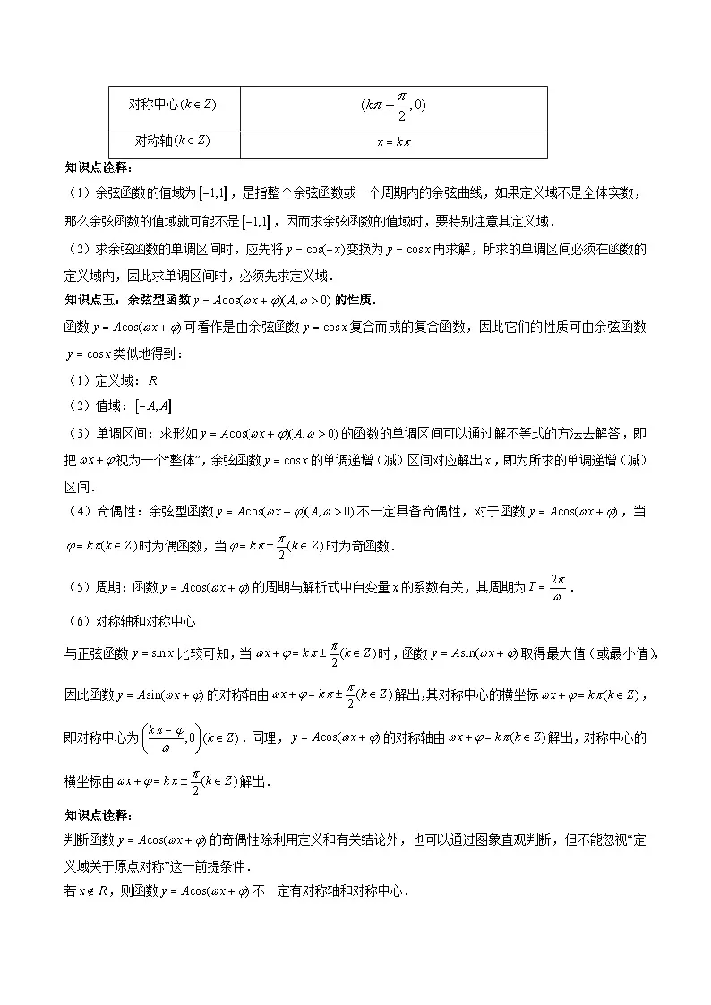 （人教A版）必修一高一数学上册同步题型讲练+同步检测5.4.2 正弦函数、余弦函数的性质（原卷版）第3页