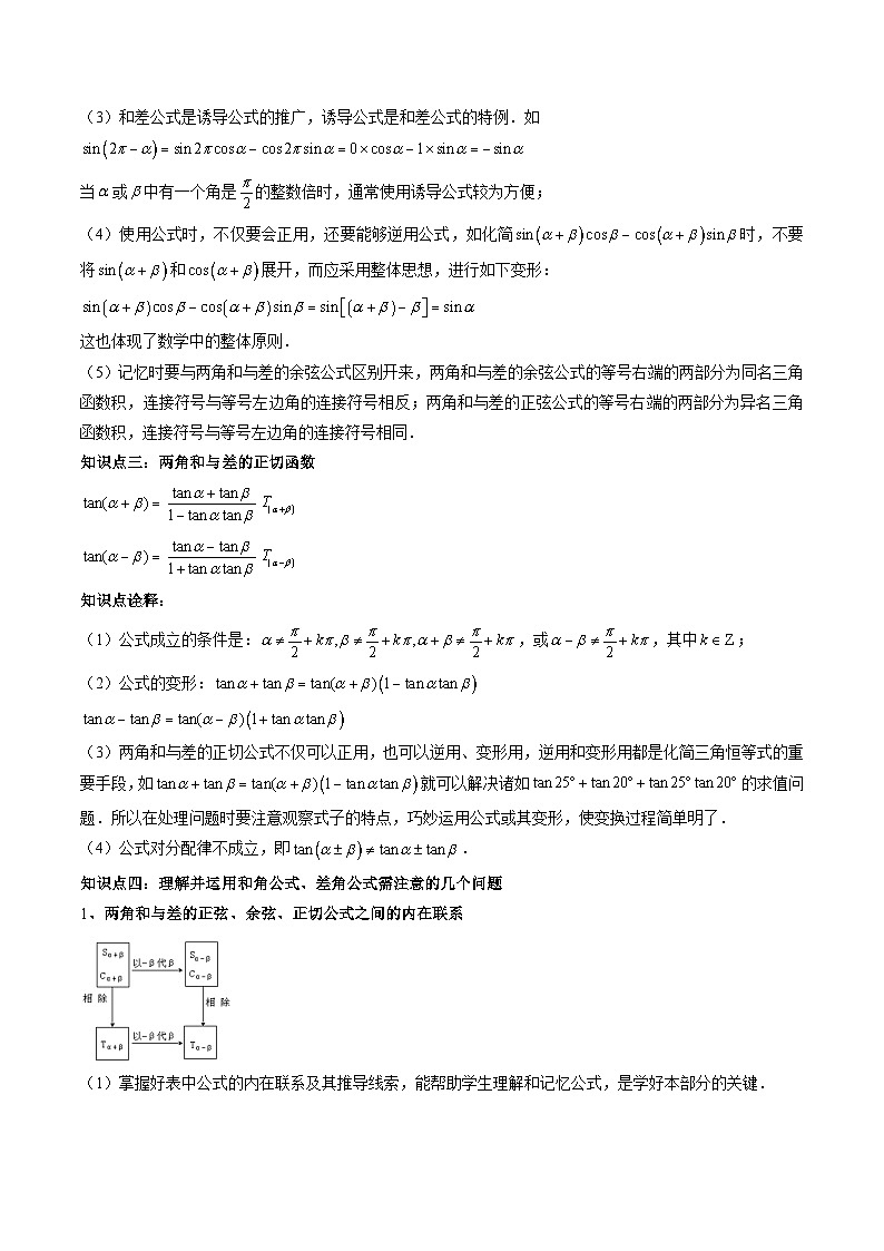 （人教A版）必修一高一数学上册同步题型讲练+同步检测5.5 三角恒等变换（原卷版）第2页