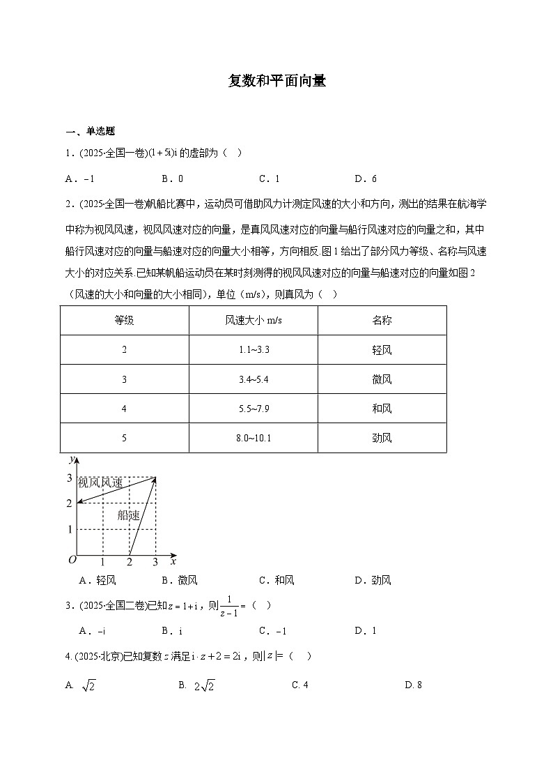 2025年【高考数学】真题分类专题练习03—复数和平面向量（原卷）第1页