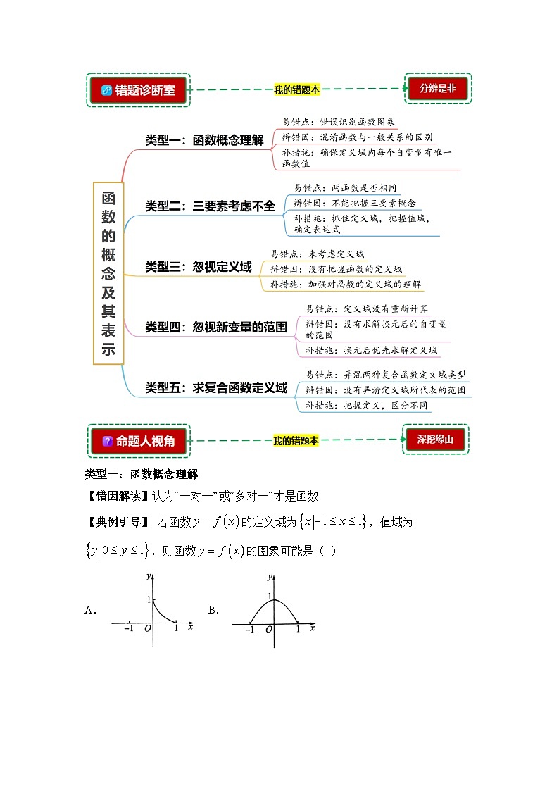 3.1函数的概念及其表示【错题归纳】（我的错题本）人教A必修一第2页