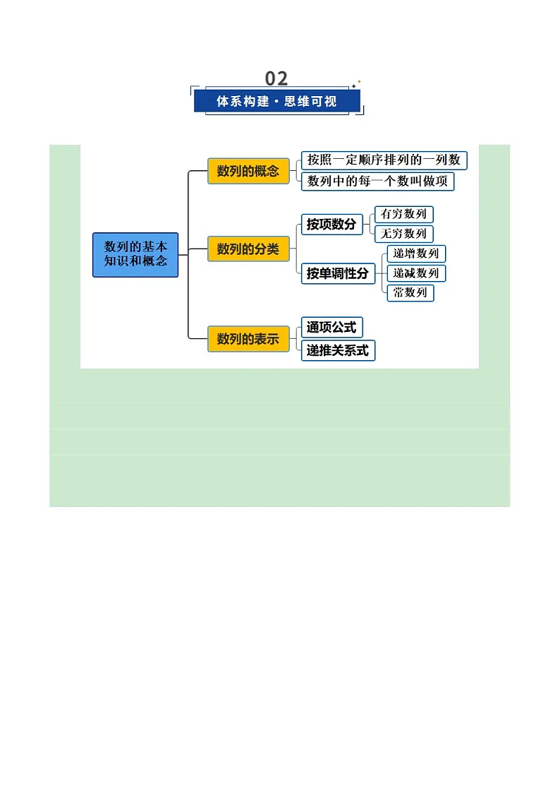 第01讲 数列的基本知识与概念（复习讲义）（全国通用）（解析版）【上好课】2026年高考数学一轮复习讲练测（全国通用）第3页