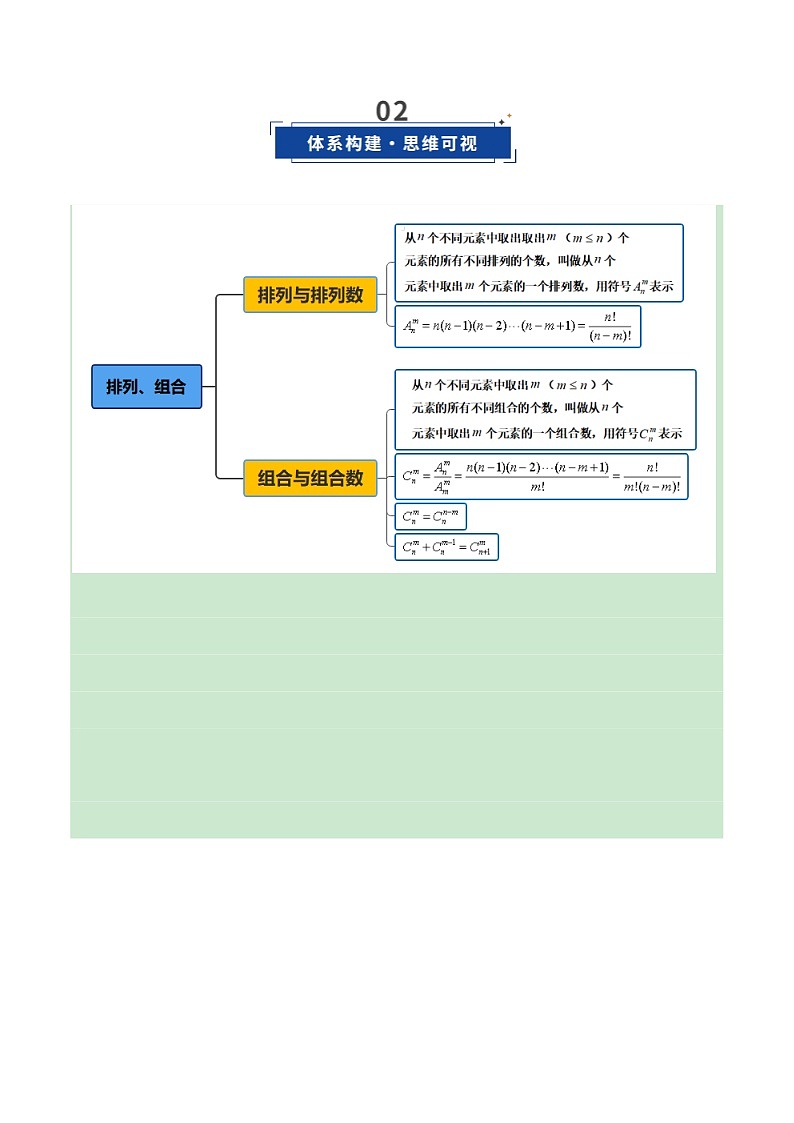 第02讲 排列、组合（复习讲义）（全国通用）（原卷版）【上好课】2026年高考数学一轮复习讲练测（全国通用）第3页