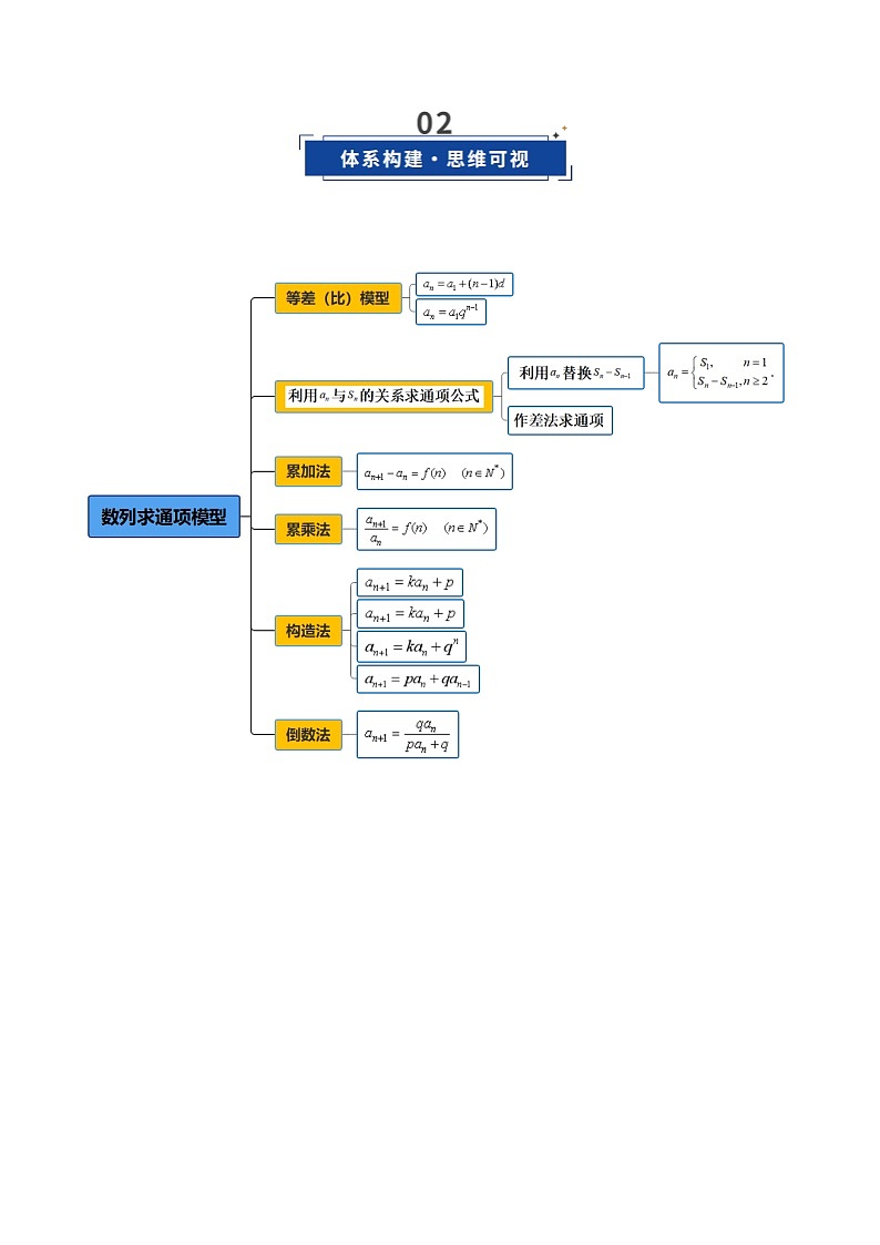 第04讲 数列的通项公式（复习讲义）（全国通用）（原卷版）【上好课】2026年高考数学一轮复习讲练测（全国通用）第3页