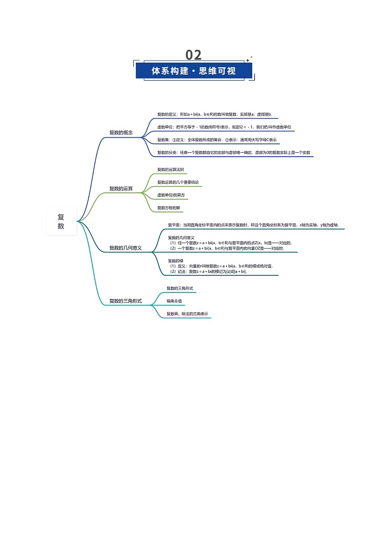 第04讲 复数（复习讲义）（全国通用）（解析版）【上好课】2026年高考数学一轮复习讲练测（全国通用）第3页