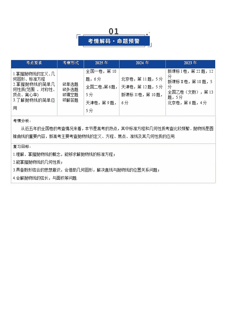 第07讲 抛物线及其性质（复习讲义）（全国通用）（解析版）【上好课】2026年高考数学一轮复习讲练测（全国通用）第2页