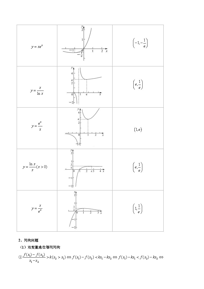 重难点培优06 导数中的同构问题及其应用（复习讲义）（全国通用）（解析版）【上好课】2026年高考数学一轮复习讲练测（全国通用）第2页