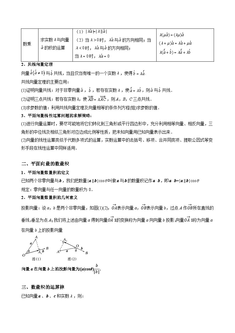 易错易混06 平面向量与复数（复习讲义）（原卷版）【上好课】2026年高考数学一轮复习讲练测（全国通用）第2页