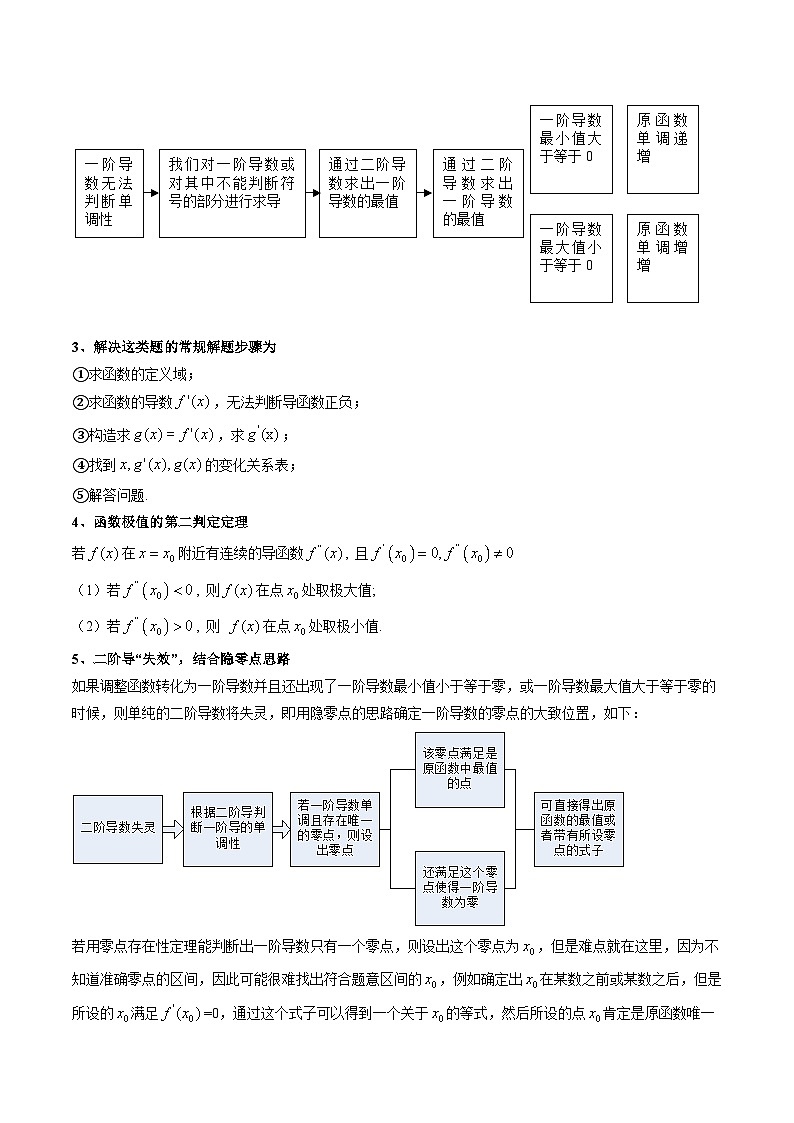 重难点培优10 导数中二阶导与洛必达法则的应用（复习讲义）（全国通用）（解析版）【上好课】2026年高考数学一轮复习讲练测（全国通用）第2页