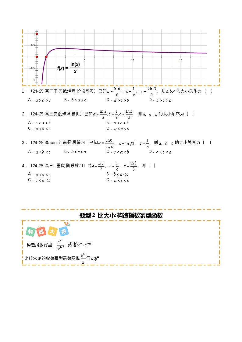 专题03 导数构造法大全培优归类（16题型）（原卷版）【上好课】2026年高考数学一轮复习讲练测（全国通用）第2页