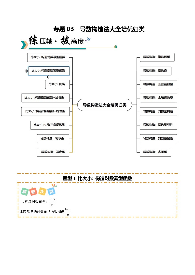 专题03 导数构造法大全培优归类（16题型）（解析版）【上好课】2026年高考数学一轮复习讲练测（全国通用）第1页