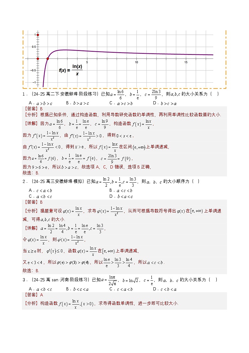 专题03 导数构造法大全培优归类（16题型）（解析版）【上好课】2026年高考数学一轮复习讲练测（全国通用）第2页