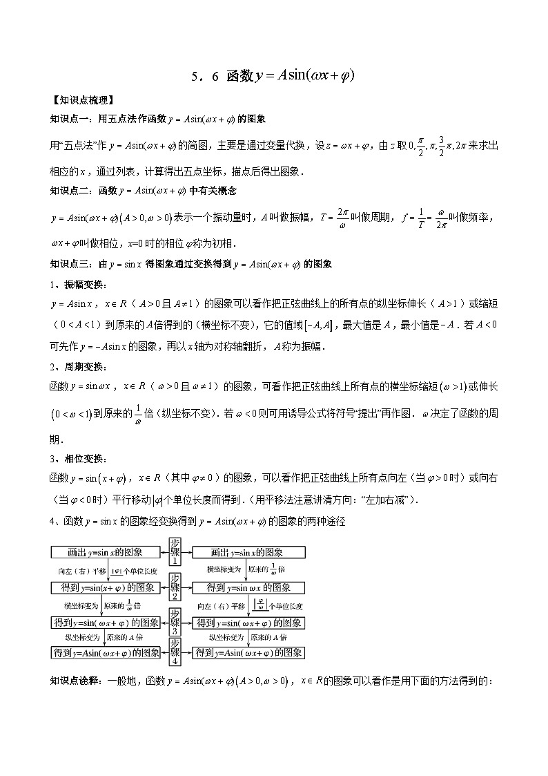 （人教A版）必修一高一数学上册同步题型讲练+同步检测5.6 函数y＝Asin(ωx＋φ)（教师版）第1页