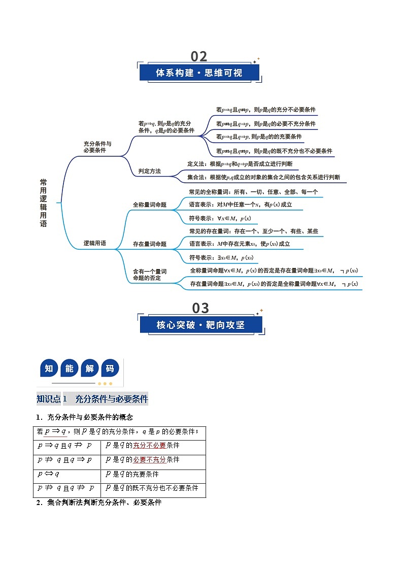 第02讲 常用逻辑用语（复习讲义）（全国通用）（解析版）【上好课】2026年高考数学一轮复习讲练测（全国通用）第3页