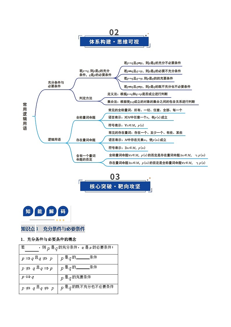 第02讲 常用逻辑用语（复习讲义）（全国通用）（原卷版）【上好课】2026年高考数学一轮复习讲练测（全国通用）第3页