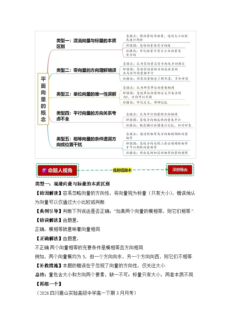 6.1平面向量的概念【错题整理】（我的错题本）人教A必修二第2页