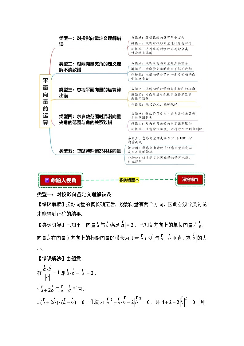 6.2平面向量的运算【错题整理】（我的错题本）人教A必修二第2页